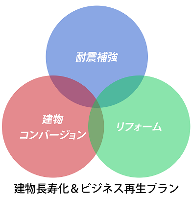 麦島建設のリフォーム理念