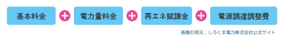 しろくまプランの電気料金の仕組み