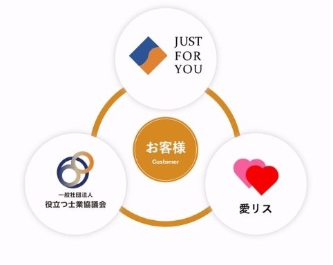 ジャストフォアユーの関連企業