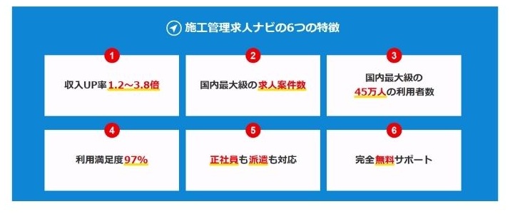 施工管理求人ナビの特徴
