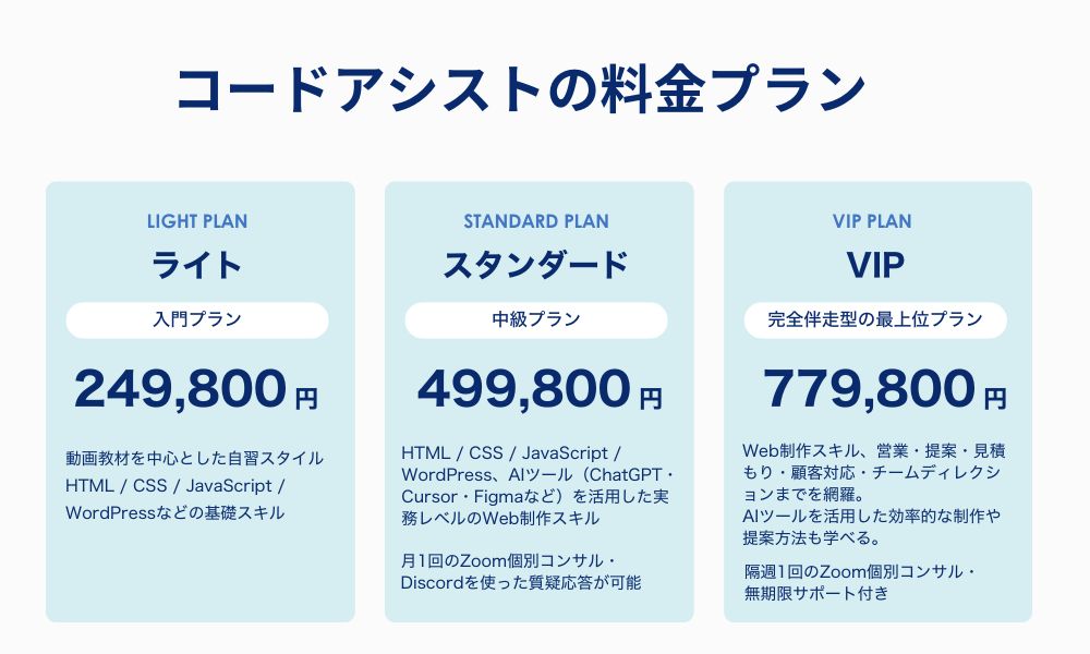 コードアシストの料金プラン