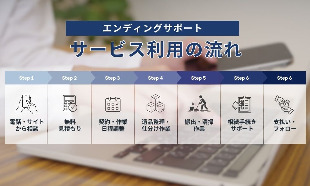 合同会社エンディングサポートのサービスフロー図