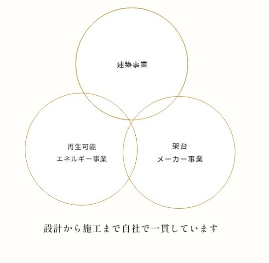 茂山組の事業内容