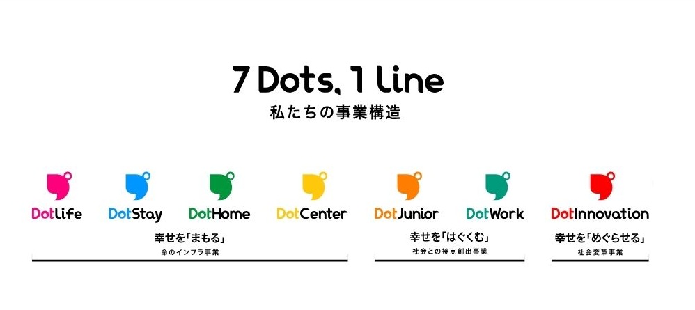 7dots,1line