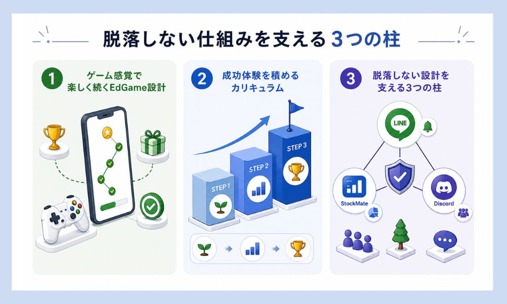 クエスタの強みと脱落しない仕組み