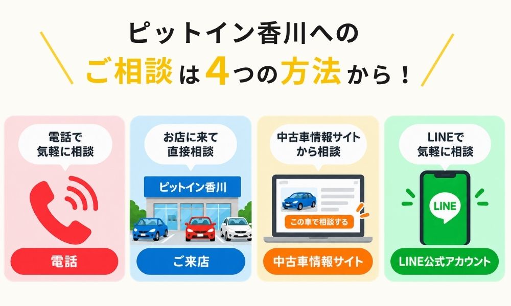 ピットイン香川を利用する流れ