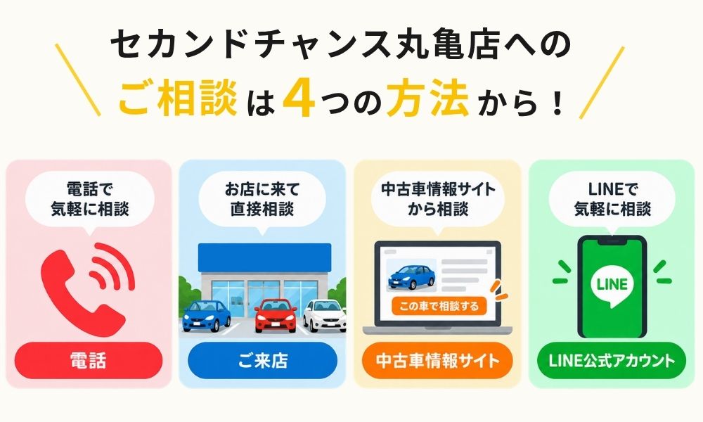 セカンドチャンス丸亀店を利用する流れ